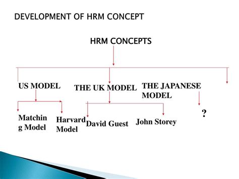 Ppt Human Resource Management Powerpoint Presentation Free Download