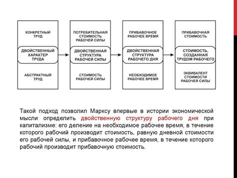 Капитал в экономике - online presentation