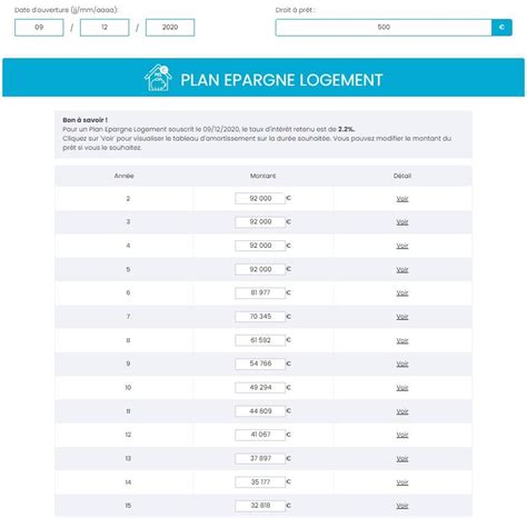 Le taux du PEL va doubler en janvier | Investir