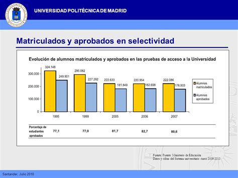 Santander Julio 2010 Universidad PolitÉcnica De Madrid ¿los