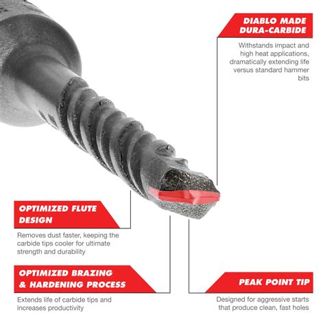 Diablo Hammer Drill Bits - Unicon Concrete Specialties LTD