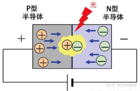 半导体器件基础06：发光二极管 知乎