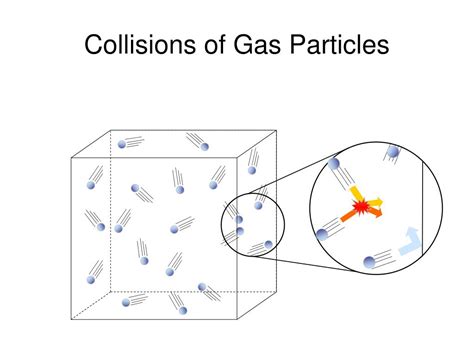 Ppt Unit 9 The Gas Laws Powerpoint Presentation Free Download Id1901158