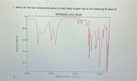 Solved Find Which Compound Is Likely To Result In The Ir Spectra In