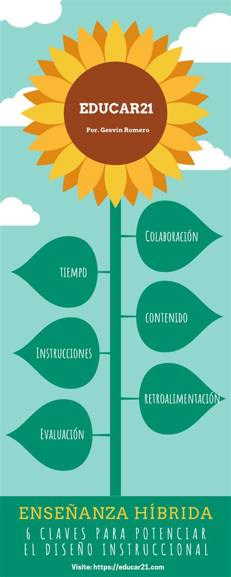 Enseñanza Híbrida 6 Claves Para Potenciar El Diseño Instruccional