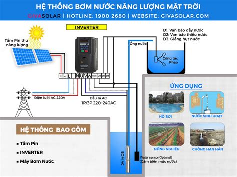 Lắp Đặt Hệ Thống Bơm Nước Bằng Năng Lượng Mặt Trời