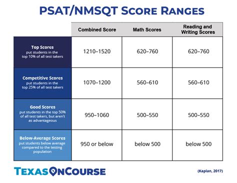 Webinar The Psat Nmsqt