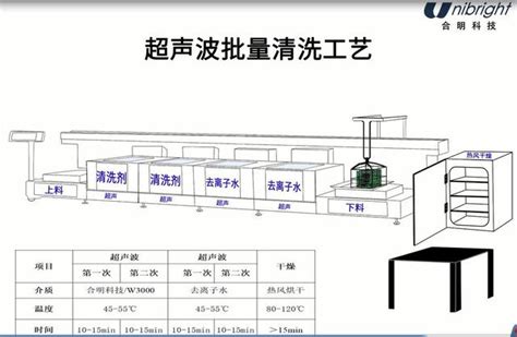 原创 电路板组件 水基清洗主流工艺选择有哪几种？ 合明科技 每日头条