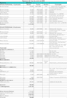 Asociaci N Civil Asoprosol Ii Ingresos Egresos Mes De Julio