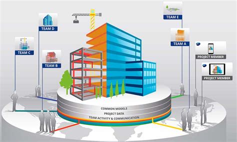 BIM Por qué es el futuro de la construcción URSA