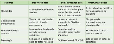 10 Consejos Para Monetizar Los Datos De Tu Empresa