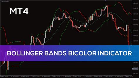 Bollinger Bands Bicolor Indicator For Mt Overview Youtube