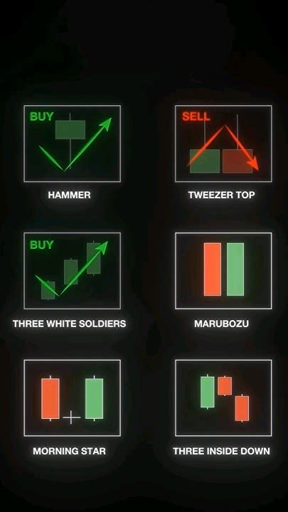 Bullish And Bearish Candlestick Pattern📈📉 This Pattern Is A Best 😍