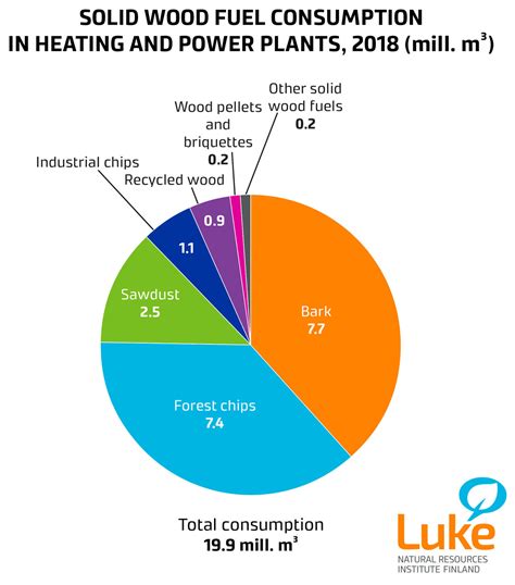 How Does Wood Produce Energy At Barry Burson Blog