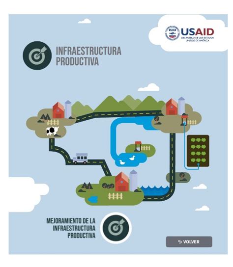 Infraestructura Productiva