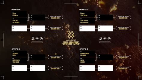 Valorant Champions Equipos Formato Y Calendario Codigoesports