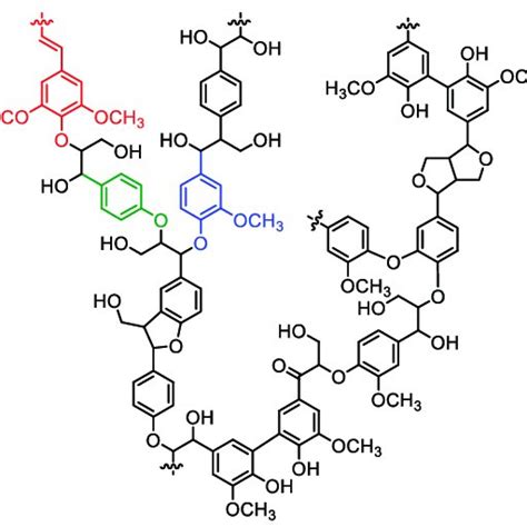 Scheme Generalized Scheme For Lignin Formaldehyde Reaction Under