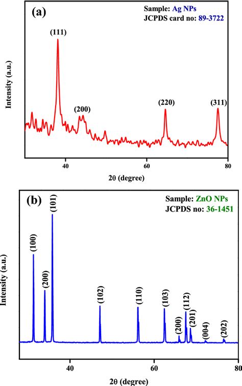 A Xrd Patterns Of Green Synthesized Ag And B Zno Nps Download Scientific Diagram