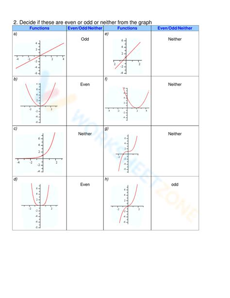 Even And Odd Functions PDF Function Mathematics Analysis