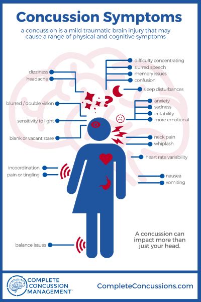 Concussion Symptoms To Look For Infographic Rebound Sport Spine