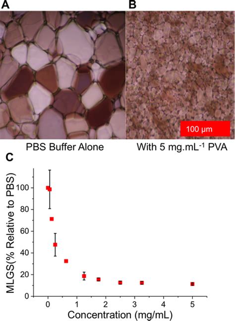 Ice Recrystallization Inhibition Activity Of PVA A Example