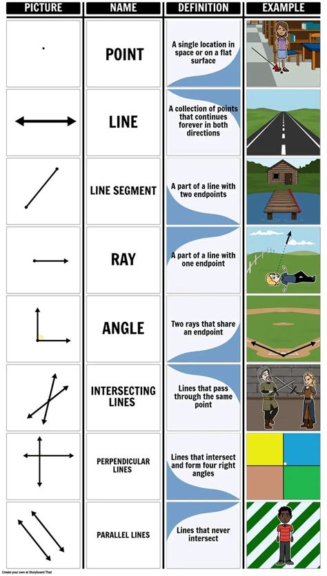 Line Segment Examples In Real Life