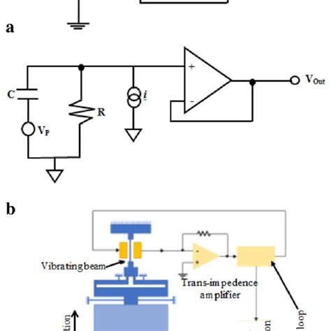 Circuit diagram of sensors a (FSR, FLS) Sensor output voltage (V Out ...