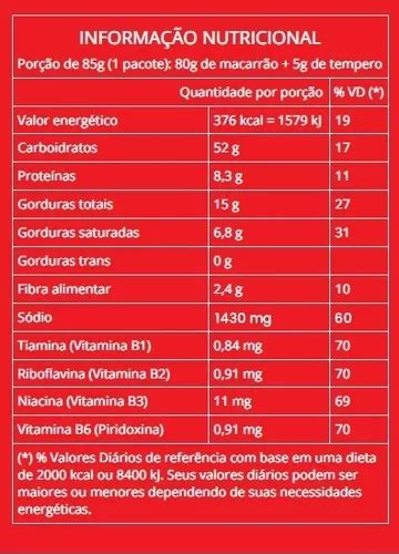 15 Unidades Nissin Miojo Lamen Turma Da Mônica 85g Sabores R 101 em