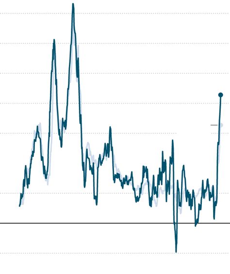 Inflation Hits Fastest Pace Since 1981 At 8 5 Through March The New York Times