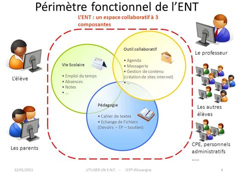 Utiliser Un E N T Environnement Numérique De Travail Ppt Video