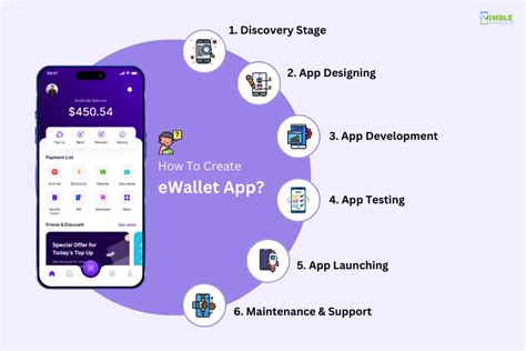 How To Create An Ewallet App A Complete Guide