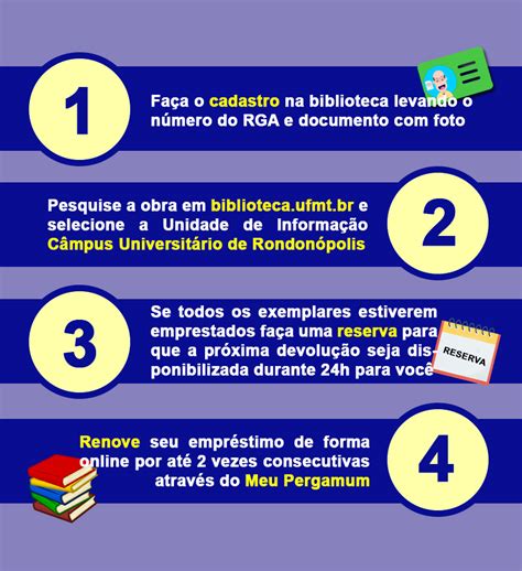 GUIA RÁPIDO DE INFORMAÇÕES IMPORTANTES SOBRE A BIBLIOTECA UNIVERSITÁRIA