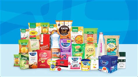 Top 10 Most Popular FMCG Brands In India — Marketing Mind