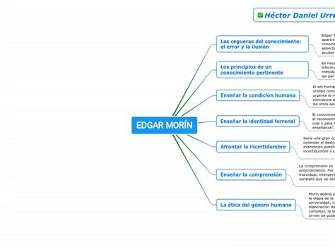 Edgar Mor N Mind Map