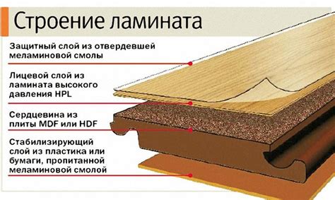 Топъл под под ламинат - електричество и вода, монтаж