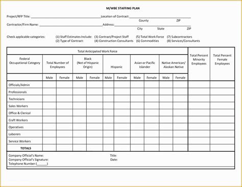 Staff Planning Template