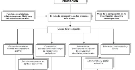 EDUCACION COMPARADA EDUCACIÓN COMPARADA FUNDAMENTOS