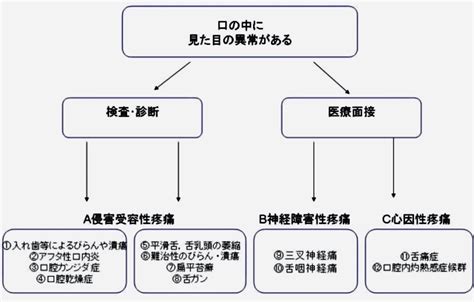 舌痛症 佐賀市の歯医者さん「池田歯科こども歯科」