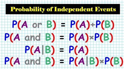 Independent Events In Probability Formula