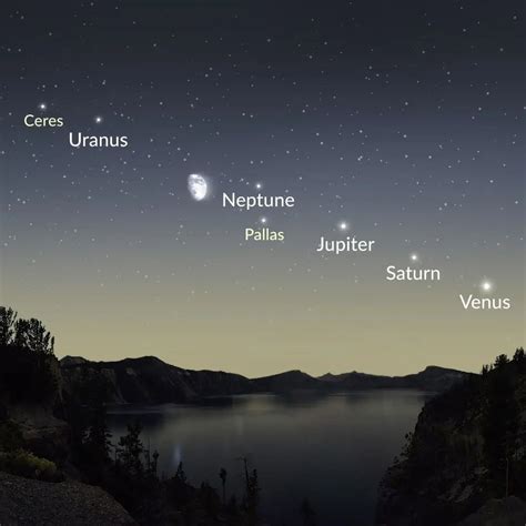 Night Sky, December 12th - Parade Of Planets: Crescent Moon, 5 Planets, Two Asteroids To Align ...