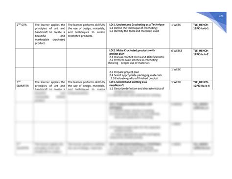 Solution Grades To Technology And Livelihood Education Tle Most