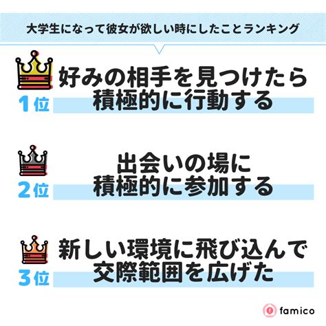 彼女が欲しい大学生がすべきこと！男性100人が実践した方法