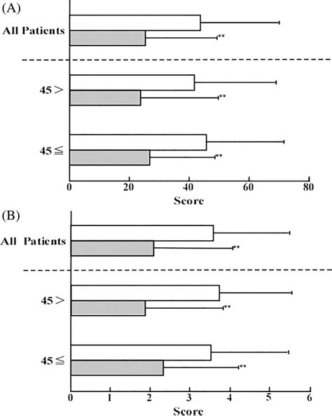 Pre And Posttreatment Values Of Voice Handicap Index VHI Scores And