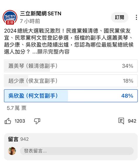 [新聞] Et民調／「侯康」支持度32 5 猛追「賴蕭」 「柯盈」持續在2成徘徊 Ptt Hito