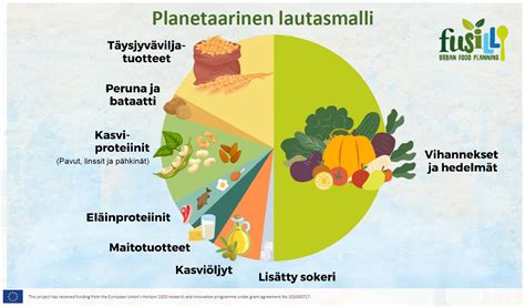 Planetaarinen Ruokavalio Tutuksi Mielen Ry