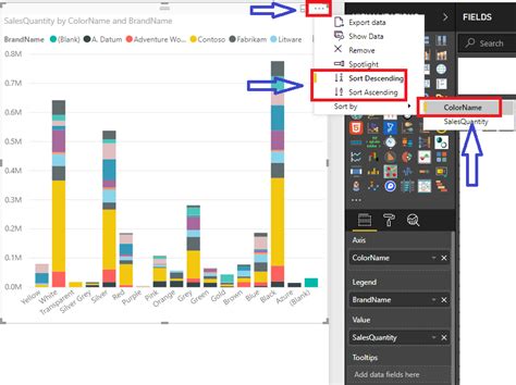 Solved Stacked Bar Chart Reorders X Axis Microsoft Fabric Community