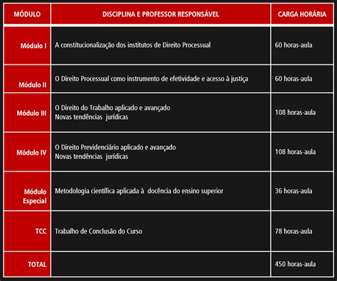 Carga Horaria De Pos Graduação - 8
