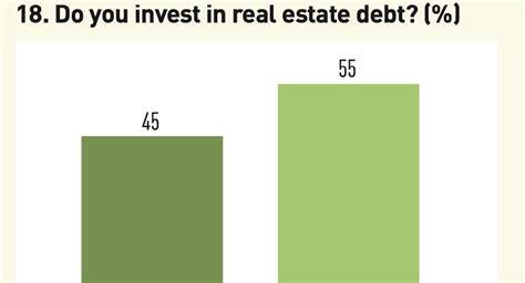 Top 150 Real Estate Investors 2022 Survey Special Reports Real Assets