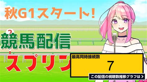 ライブ同時接続数グラフ『【競馬】秋g1開幕！スプリンターズステークス！夜は凱旋門賞も配信します！ 』 Livechart