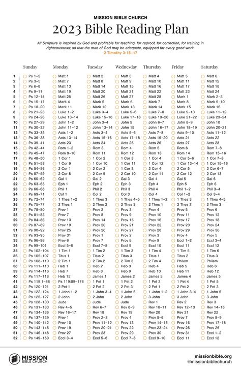 Bible Reading Plan Scripture Writing Plans Read Bible